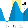 Port Moller tide chart for Thursday, January 16, 2025