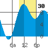 Port Moller tide chart for Thursday, January 30, 2025