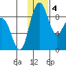 Port Moller tide chart for Saturday, January 4, 2025