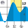 Port Moller tide chart for Wednesday, February 12, 2025