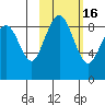 Port Moller tide chart for Sunday, February 16, 2025