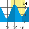 Port Moller tide chart for Friday, March 14, 2025