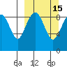 Port Moller tide chart for Saturday, March 15, 2025