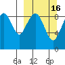Port Moller tide chart for Sunday, March 16, 2025