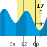 Port Moller tide chart for Monday, March 17, 2025