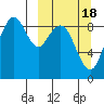 Port Moller tide chart for Tuesday, March 18, 2025