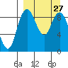 Port Moller tide chart for Thursday, March 27, 2025