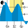 Port Moller tide chart for Thursday, March 6, 2025