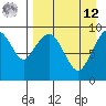 Port Moller tide chart for Saturday, April 12, 2025