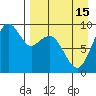 Port Moller tide chart for Tuesday, April 15, 2025