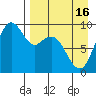 Port Moller tide chart for Wednesday, April 16, 2025