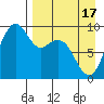 Port Moller tide chart for Thursday, April 17, 2025