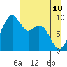 Port Moller tide chart for Friday, April 18, 2025