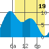Port Moller tide chart for Saturday, April 19, 2025