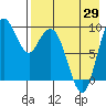 Port Moller tide chart for Tuesday, April 29, 2025