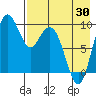 Port Moller tide chart for Wednesday, April 30, 2025