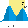 Port Moller tide chart for Monday, April 7, 2025