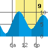 Port Moller tide chart for Wednesday, April 9, 2025