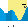 Port Moller tide chart for Sunday, May 11, 2025