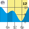 Port Moller tide chart for Monday, May 12, 2025
