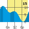 Port Moller tide chart for Thursday, May 15, 2025