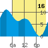 Port Moller tide chart for Friday, May 16, 2025