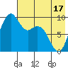 Port Moller tide chart for Saturday, May 17, 2025