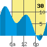 Port Moller tide chart for Friday, May 30, 2025