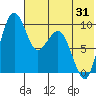 Port Moller tide chart for Saturday, May 31, 2025