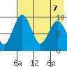 Port Moller tide chart for Wednesday, May 7, 2025