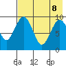 Port Moller tide chart for Thursday, May 8, 2025