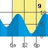 Port Moller tide chart for Friday, May 9, 2025