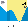Port Moller tide chart for Tuesday, June 10, 2025