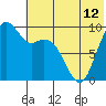 Port Moller tide chart for Thursday, June 12, 2025