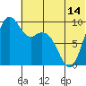 Port Moller tide chart for Saturday, June 14, 2025