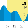 Port Moller tide chart for Sunday, June 15, 2025