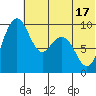 Port Moller tide chart for Tuesday, June 17, 2025