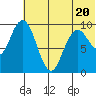 Port Moller tide chart for Friday, June 20, 2025
