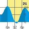 Port Moller tide chart for Saturday, June 21, 2025