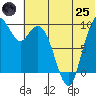 Port Moller tide chart for Wednesday, June 25, 2025