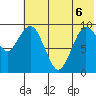 Port Moller tide chart for Friday, June 6, 2025