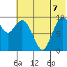 Port Moller tide chart for Saturday, June 7, 2025