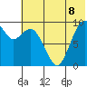 Port Moller tide chart for Sunday, June 8, 2025