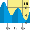 Port Moller tide chart for Tuesday, July 15, 2025