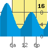 Port Moller tide chart for Wednesday, July 16, 2025