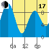 Port Moller tide chart for Thursday, July 17, 2025