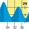 Port Moller tide chart for Tuesday, July 29, 2025