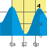 Port Moller tide chart for Friday, July 4, 2025