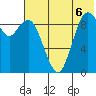 Port Moller tide chart for Sunday, July 6, 2025