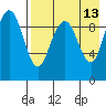 Port Moller tide chart for Wednesday, August 13, 2025